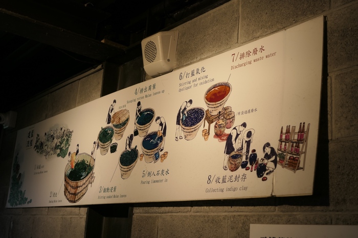 建藍流程圖