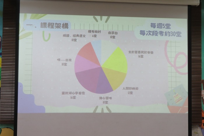 國文科PPT報告圖片
